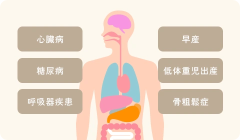 全身の健康管理にもつながる
