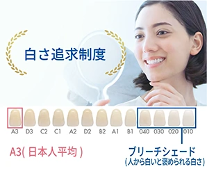 デュアルホワイトニング