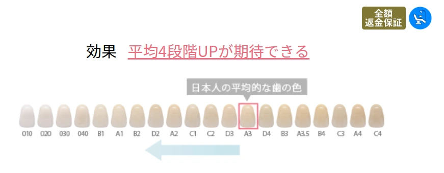 ホワイトニングの効果